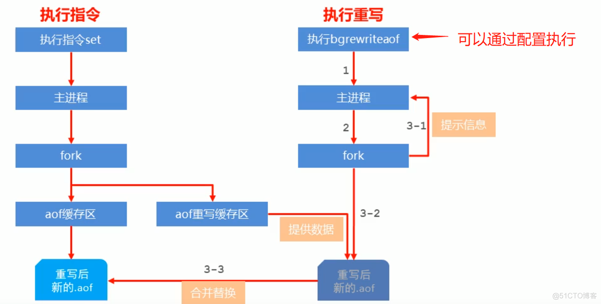 Redis总结_客户端_95