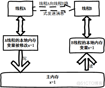 Java-JUC（十五）：synchronized执行流程分析_java-juc_04