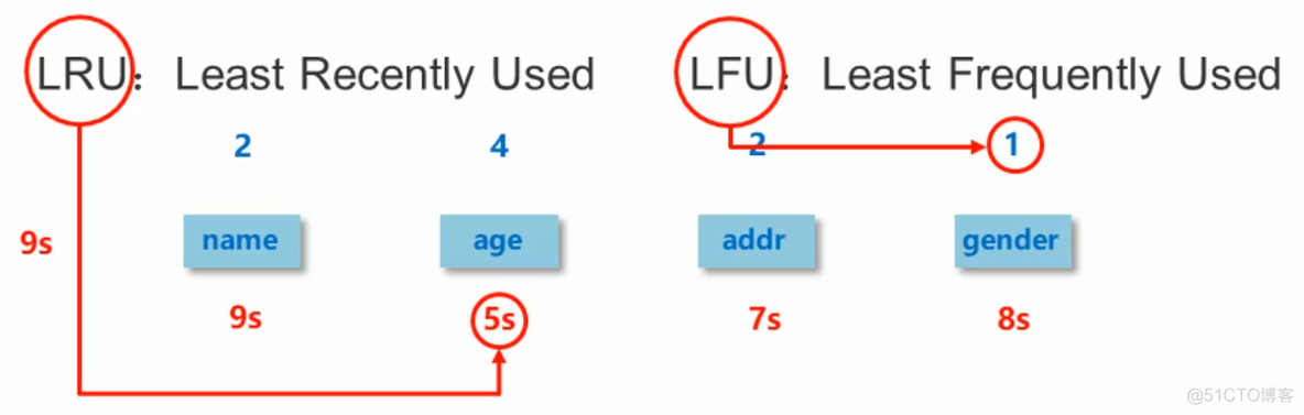 Redis总结_解决方案_102