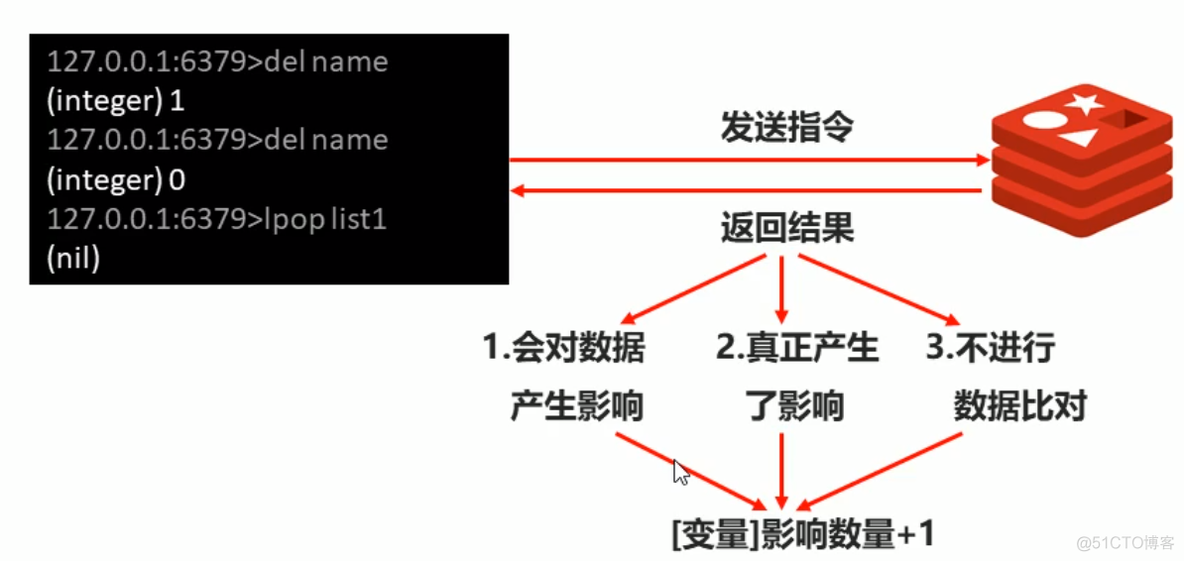 Redis总结_数据_82