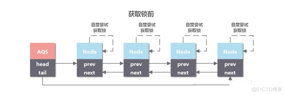 Java面试题及答案最新汇总_java入门_05