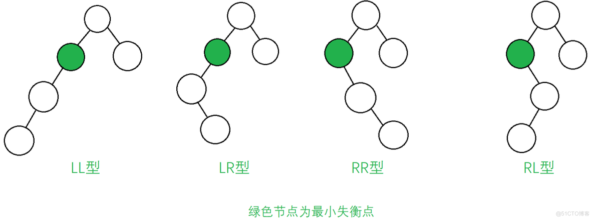 讲透学烂二叉树(五)：分支平衡—AVL树与红黑树伸展树自平衡_红黑树_06