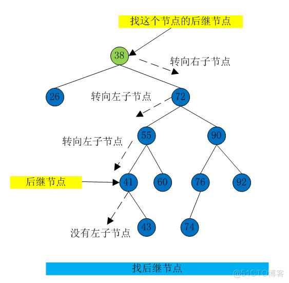 数据结构：二叉树_子树_14