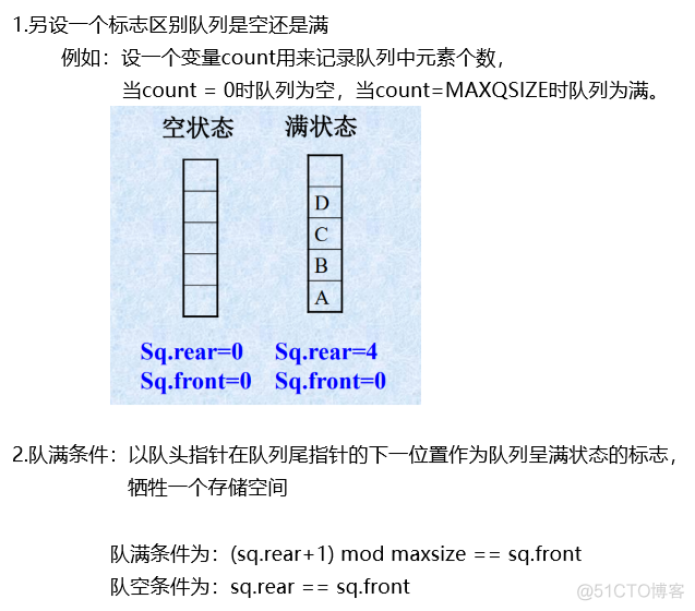 数据结构学习笔记（更新ing）_结点_25