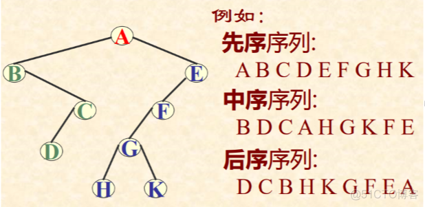 数据结构学习笔记（更新ing）_二叉树_38