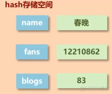 Redis总结_redis_37