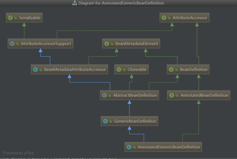 Spring5源码分析之AnnotationConfigApplicationContext_构造函数_14