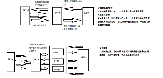 nginx之负载均衡_服务器_02