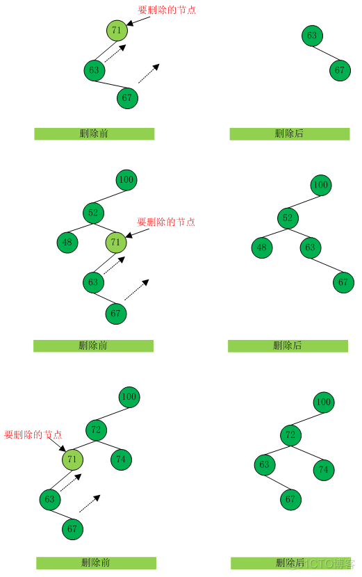 数据结构：二叉树_子节点_11