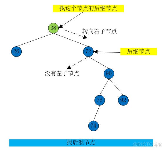 数据结构：二叉树_子树_15