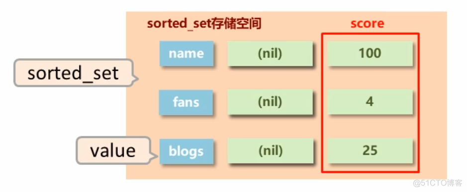 Redis总结_服务器_53