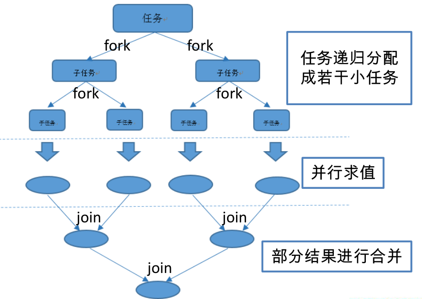 Java8_封装_34