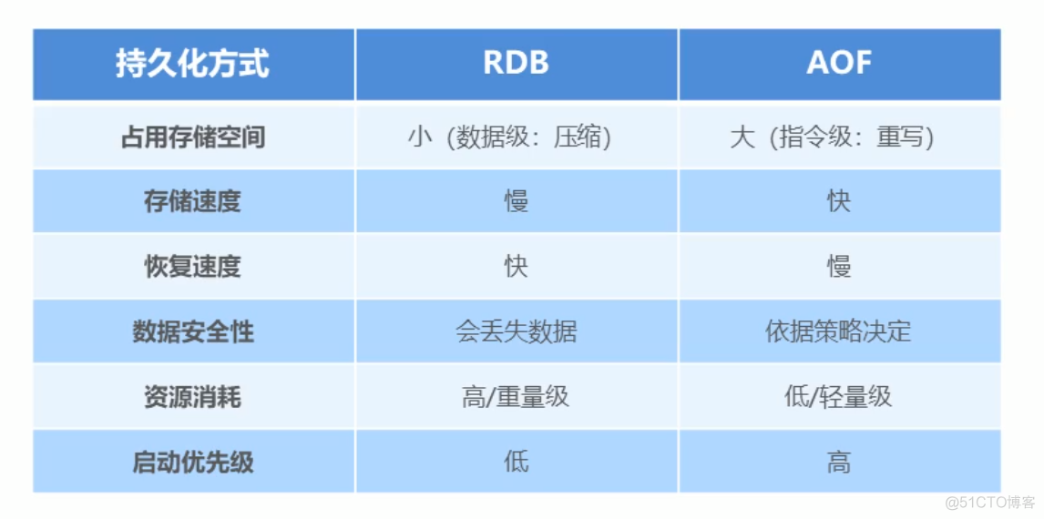 Redis总结_数据_96