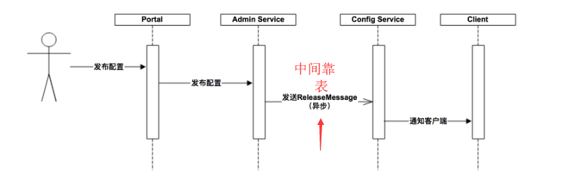 Apollo原理_数据_03