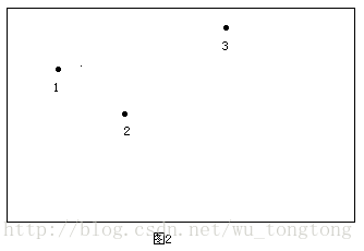 浅谈用极大化思想解决最大子矩阵问题_空间复杂度_03