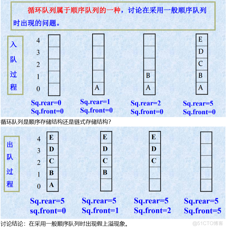 数据结构学习笔记（更新ing）_子树_21