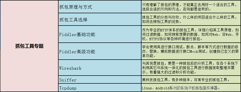 说：8年软件自动化测试工程师感悟 — 写给还在迷茫中的朋友_软件测试_08