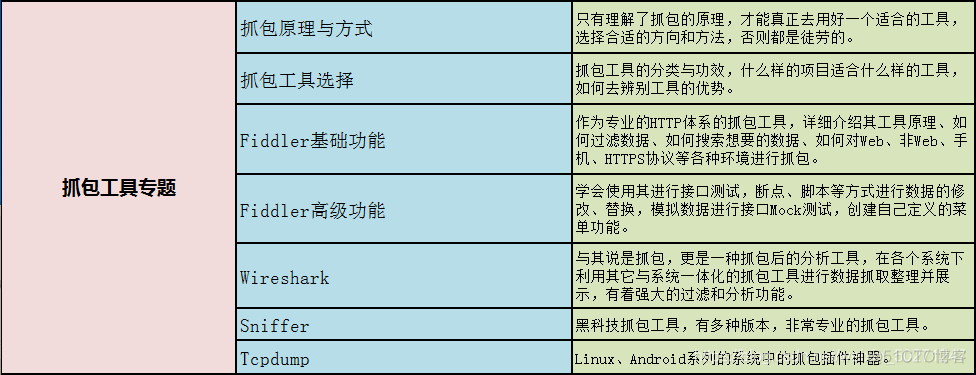 说：8年软件自动化测试工程师感悟 — 写给还在迷茫中的朋友_黑盒测试_08