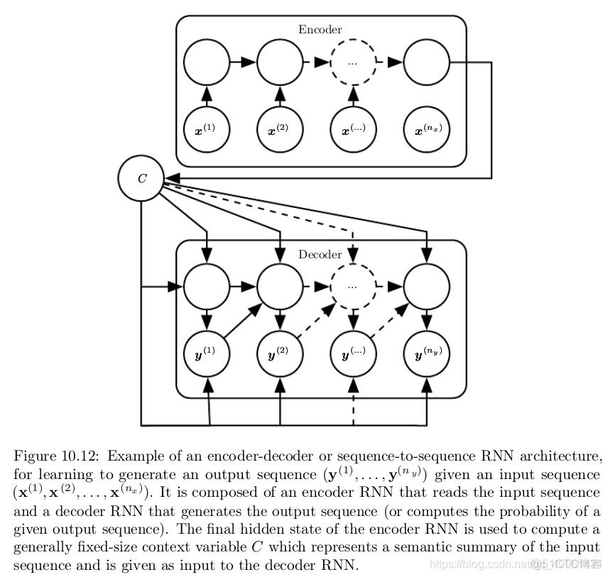 Sequence Modeling: Recurrent and Recursive Nets（2）_机器学习