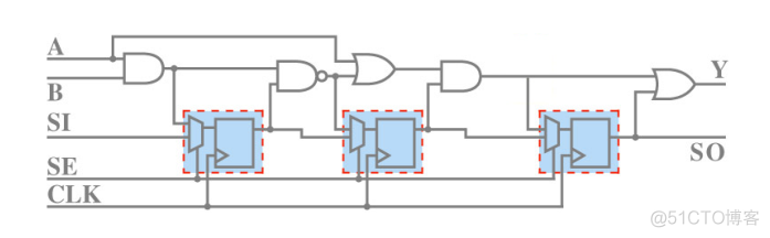 DFT scan chain 介绍_IC_04