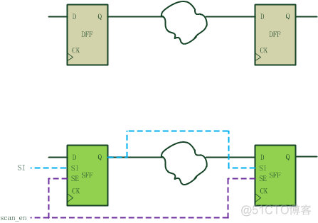 DFT scan chain 介绍_数据通路_02