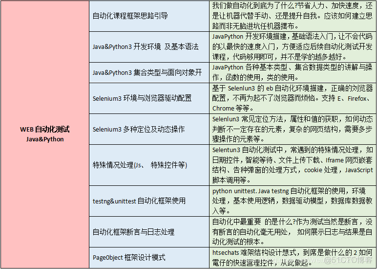 干了5年功能测试，最高月薪10k！不甘现状“WO“想赚更多钱_程序人生_08