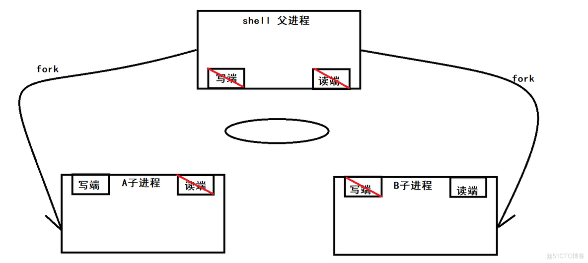 linux进程间通信_信号量_03