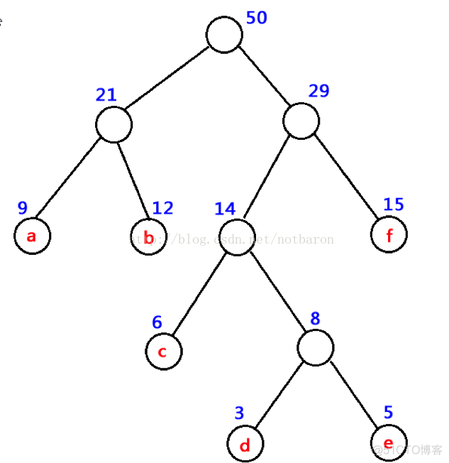 36. 数据结构笔记之三十六赫夫曼树_数组_02