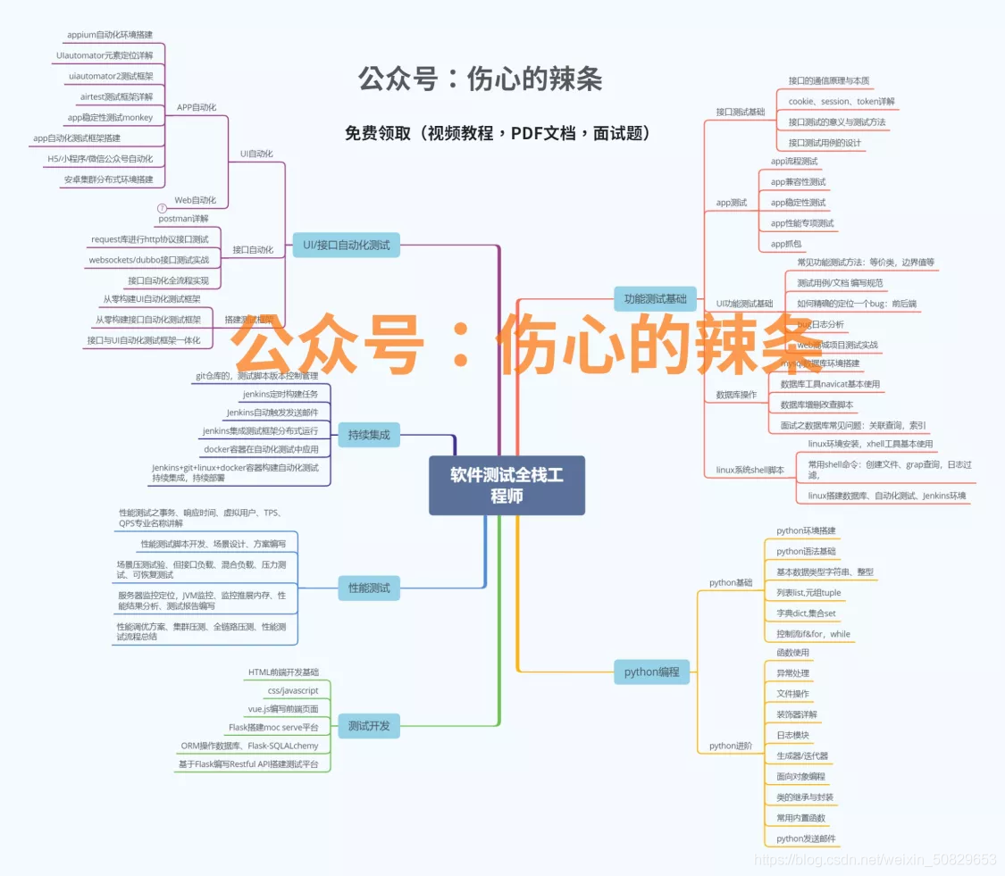 自学python3个月成功就业 摸爬滚打工作5年 现在月薪40k Mb611a0ea的技术博客 51cto博客