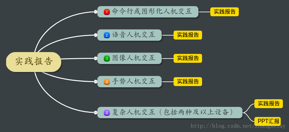 人機智能交互技術ros實踐作業模版與說明