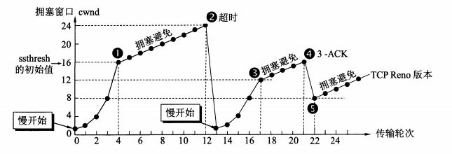 TCP可靠传输_窗口大小_05