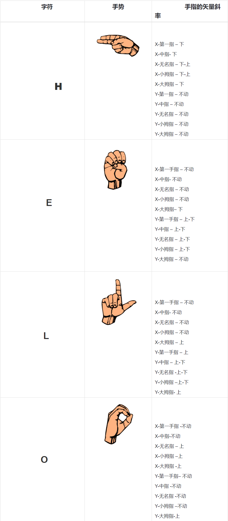 1~9手势图分解图图片