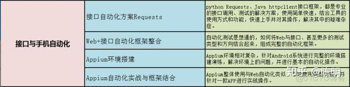 腾讯月薪15k+的测试大佬，要具备哪些技能？_linux_09