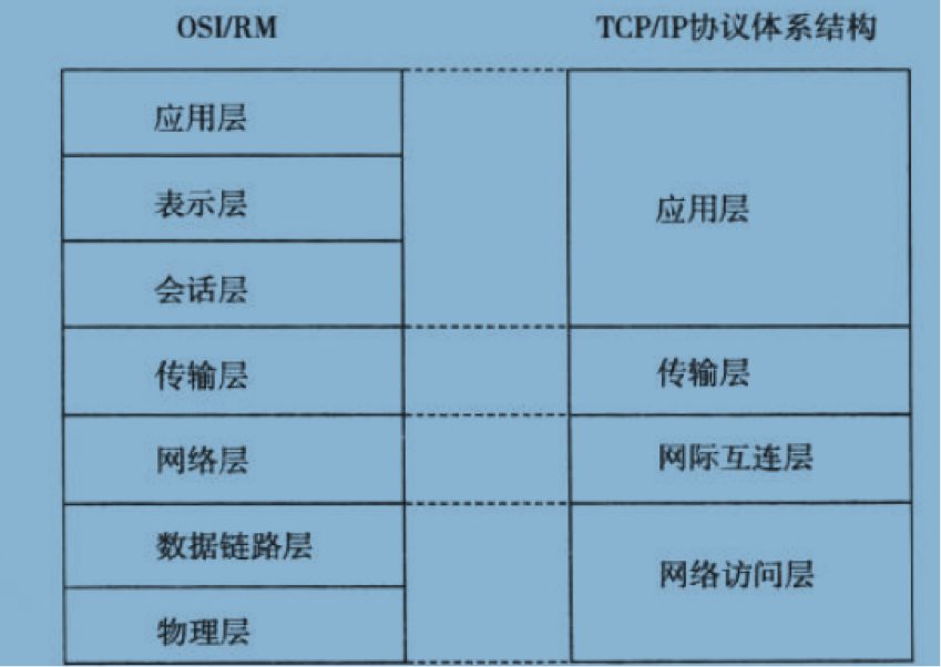 １.深入计算机网络——概述_封装_02