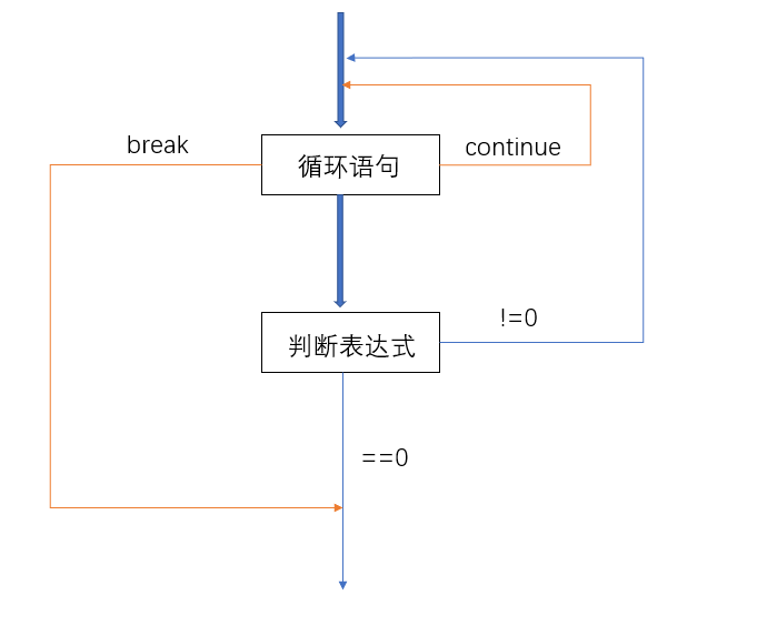 2021.08.16自学C（打卡第9天）_自学C打卡_04