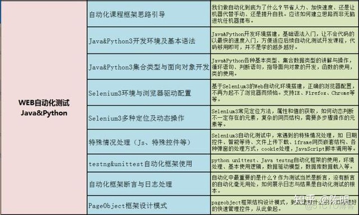 腾讯月薪15k+的测试大佬，要具备哪些技能？_linux_08