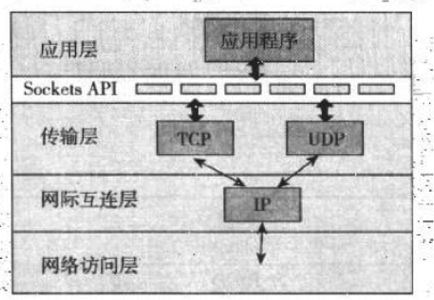 １.深入计算机网络——概述_数据链路层_03