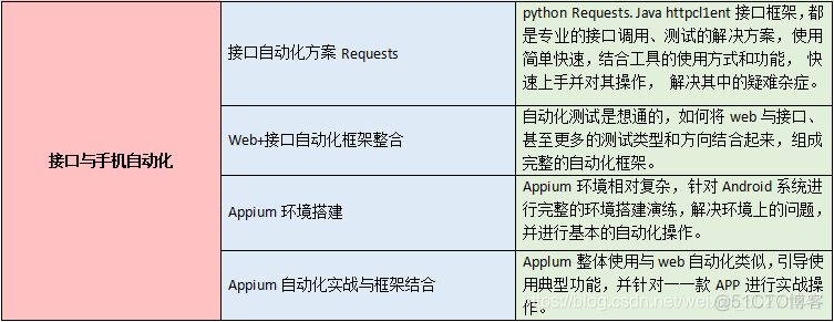 工作8年面临公司裁员！功能测试(点点点)到自动化测试人员的转型之路的感悟---送给还在职场中迷茫的你_测试工程师_15