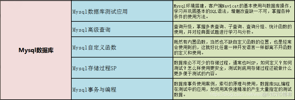 说：8年软件自动化测试工程师感悟 — 写给还在迷茫中的朋友_python_07