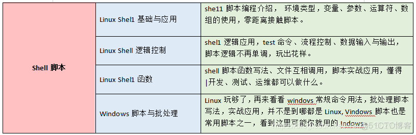 测试新人能少走弯路就别倔强_测试工程师_03