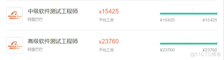 软件测试工程师应届生薪资18K+，2021超全大厂薪资一览！努力努力，你也可以够得到_测试工程师_05