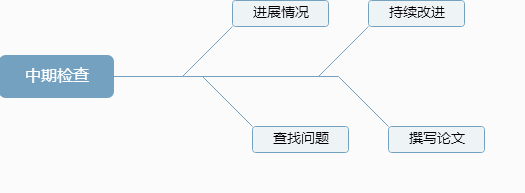 如何做好机器人方向的毕业设计？（毕业论文基本流程+机器人课程学习计划）_机器人学习计划_14