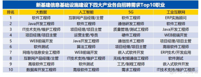 软件测试行业到底有没有前景和出路？（最新咨询）_单元测试_03