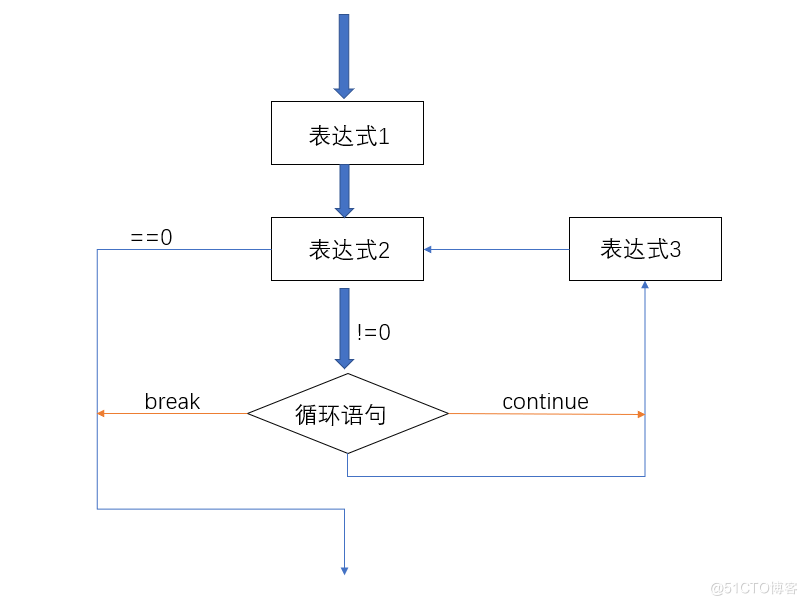 2021.08.16自学C（打卡第9天）_自学C打卡