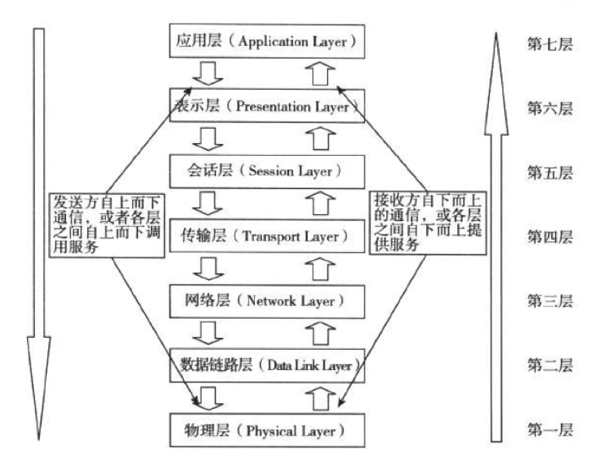 １.深入计算机网络——概述_网络层