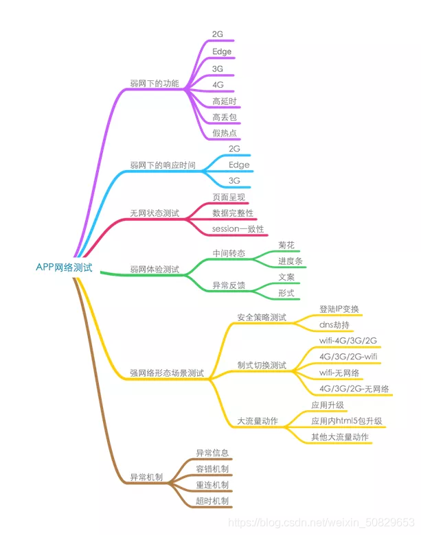 使用频率最高的5个Python自动化脚本- 知乎