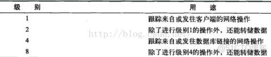 14.未公开的Oracle数据库秘密笔记——10079事件和网络数据包_oracle