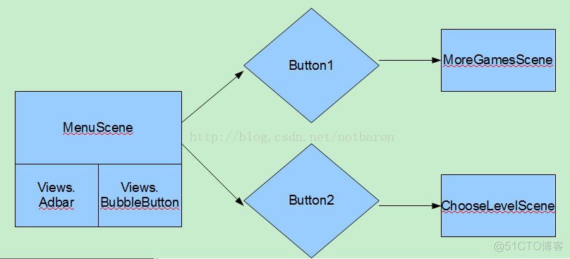 quick-cocos2d-x 学习系列之六 CoinFlip_构造函数_02