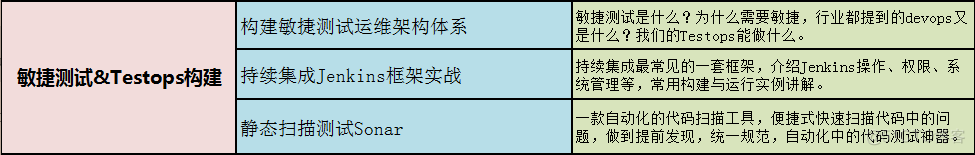 说：8年软件自动化测试工程师感悟 — 写给还在迷茫中的朋友_软件测试_12