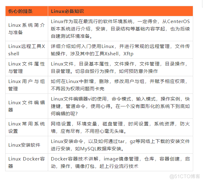 做了6年低级软件测试，我从6K变成了40K，总结了这份高级进阶技术体系！_单元测试_04